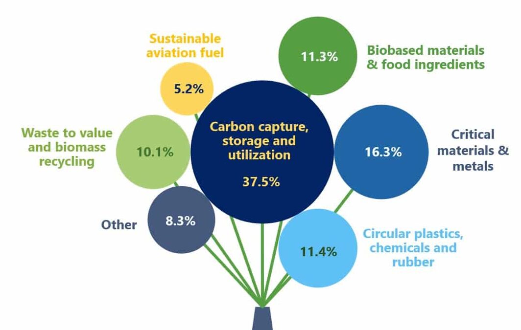 STUDI subsidie 2025: €26M in greentech subsidies explained
