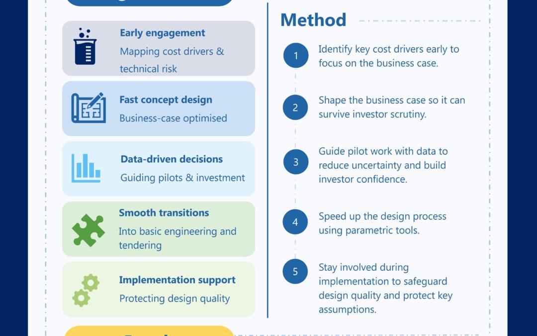 How to scale a greentech startup: Our recipe for a successful engineering collaboration